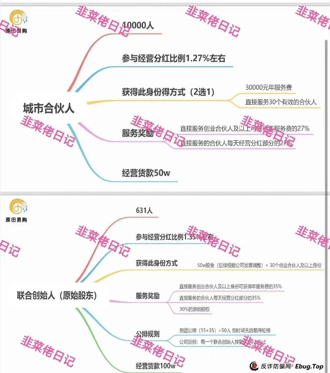 曝光几个资金盘项目骗局,银石汇鑫,安我股保,超鸿社团,优科创,原田易购...随时可能卷钱跑路 曝光几个资金盘项目骗局,银石汇鑫,安我股保,超鸿社团,优科创,原田易购...随时可能卷钱跑路