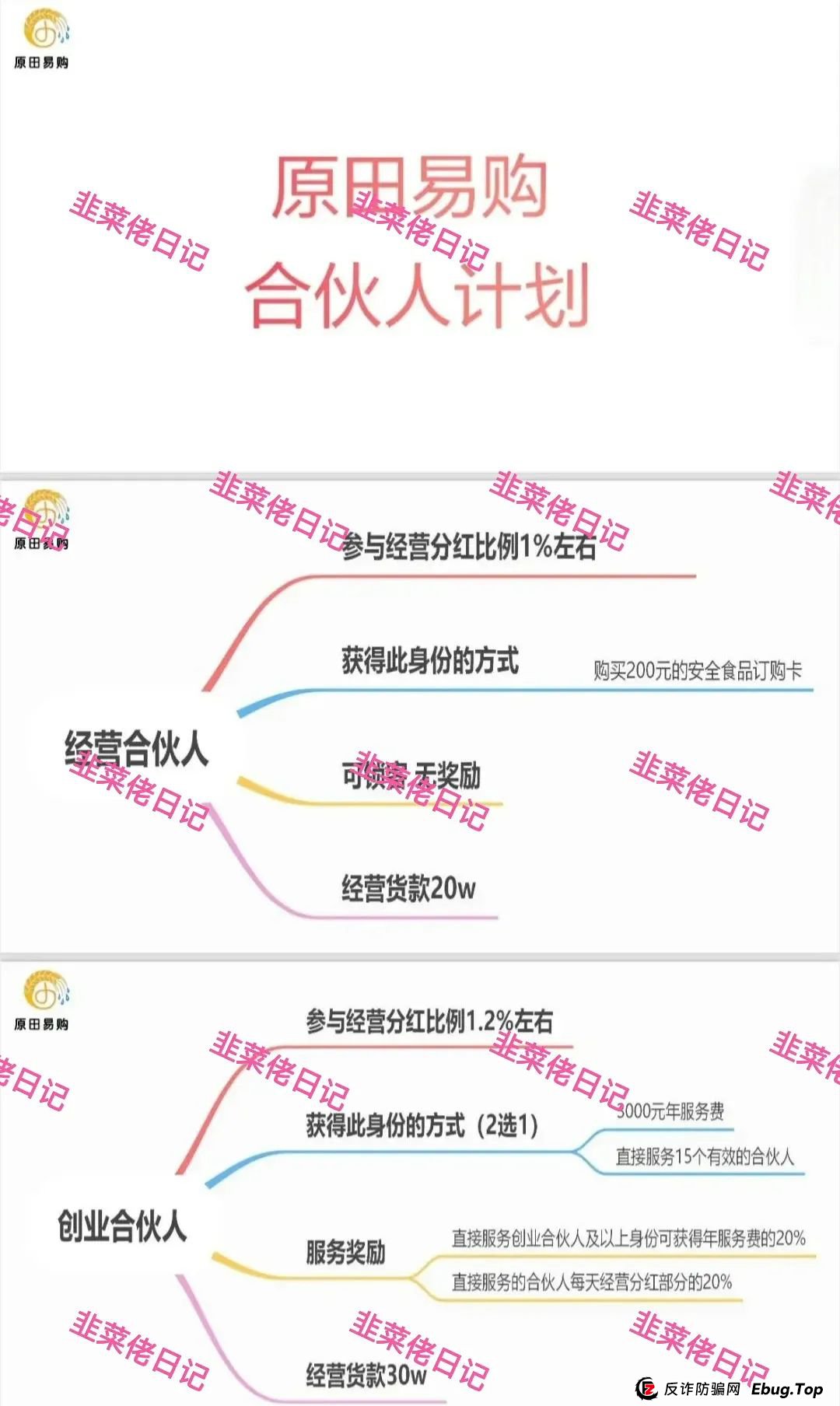 曝光几个资金盘项目骗局,银石汇鑫,安我股保,超鸿社团,优科创,原田易购...随时可能卷钱跑路 曝光几个资金盘项目骗局,银石汇鑫,安我股保,超鸿社团,优科创,原田易购...随时可能卷钱跑路