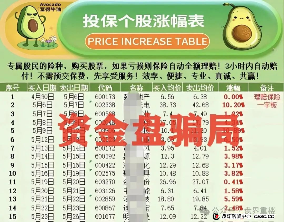 安我股保股票跟单类的资金盘骗局,即将崩盘,马上撤离! 安我股保股票跟单类的资金盘骗局,即将崩盘,马上撤离!