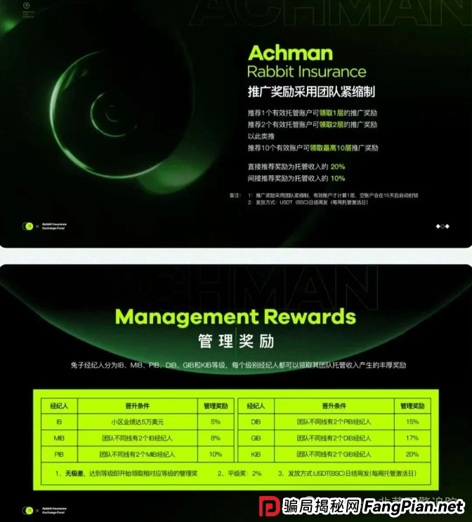 6.25曝光：最新资金盘诈骗项目汇总，随时可能卷钱跑路，有你参与的吗？