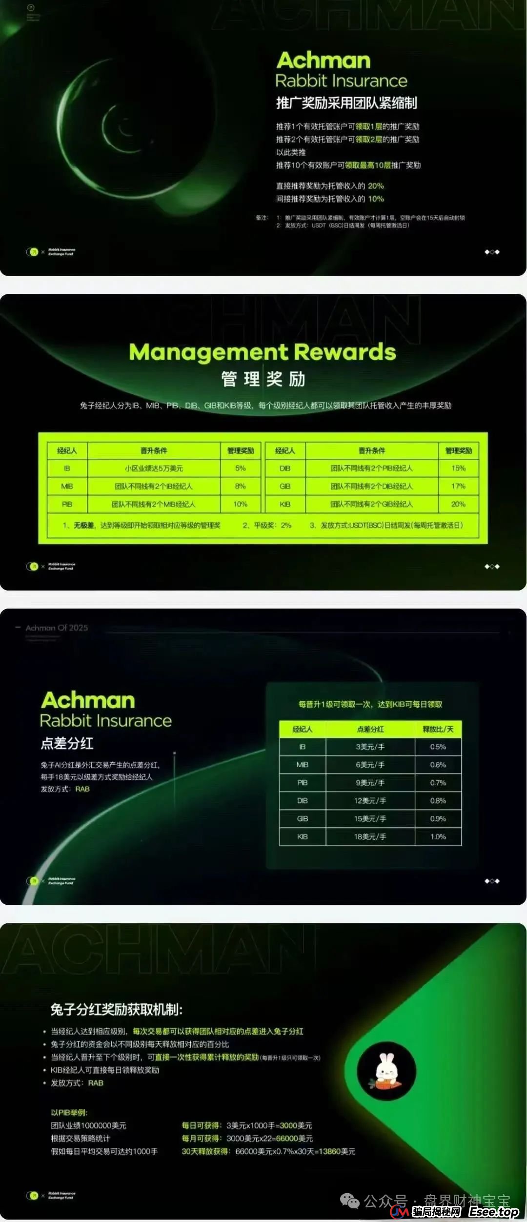 警惕!“兔子外汇”保险基金是资金盘骗局,崩盘跑路在即! 警惕!“兔子外汇”保险基金是资金盘骗局,崩盘跑路在即!