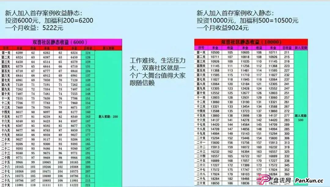 “双喜社区”彩票跟单资金盘骗局,已经单割尽快撤退,马上全线崩盘。 “双喜社区”彩票跟单资金盘骗局,已经单割尽快撤退,马上全线崩盘。