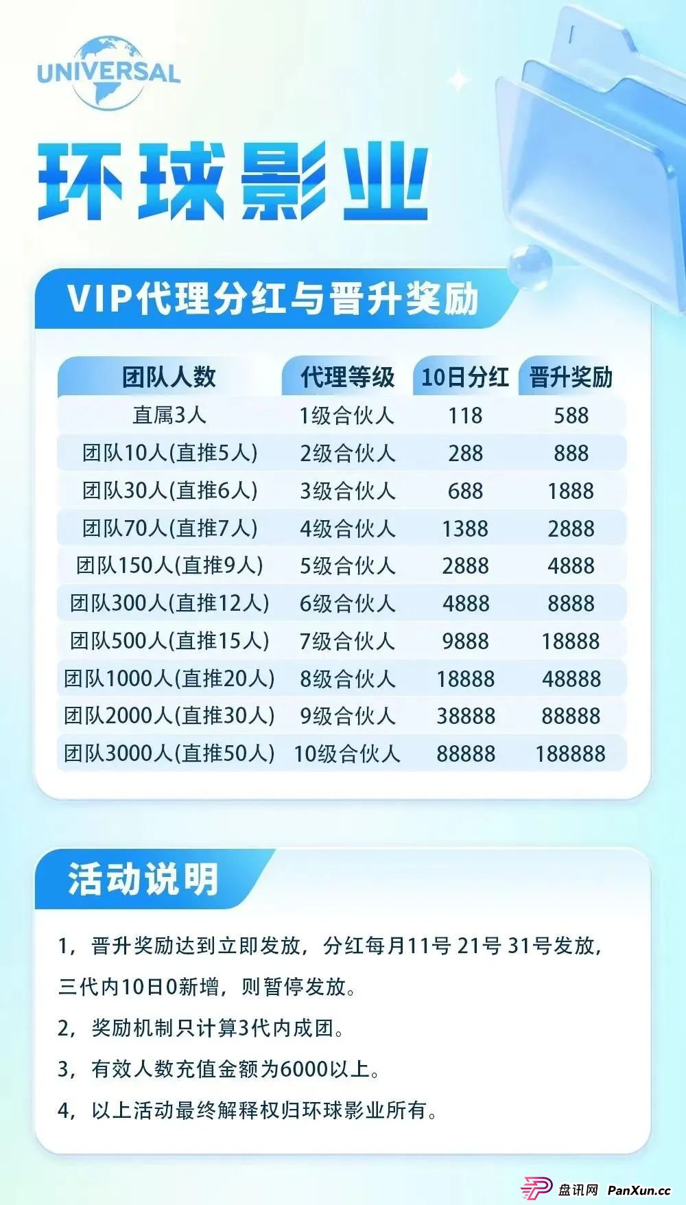 “环球影业”分红类资金盘骗局,短命盘一个,即将崩盘跑路,尽快撤离。 “环球影业”分红类资金盘骗局,短命盘一个,即将崩盘跑路,尽快撤离。