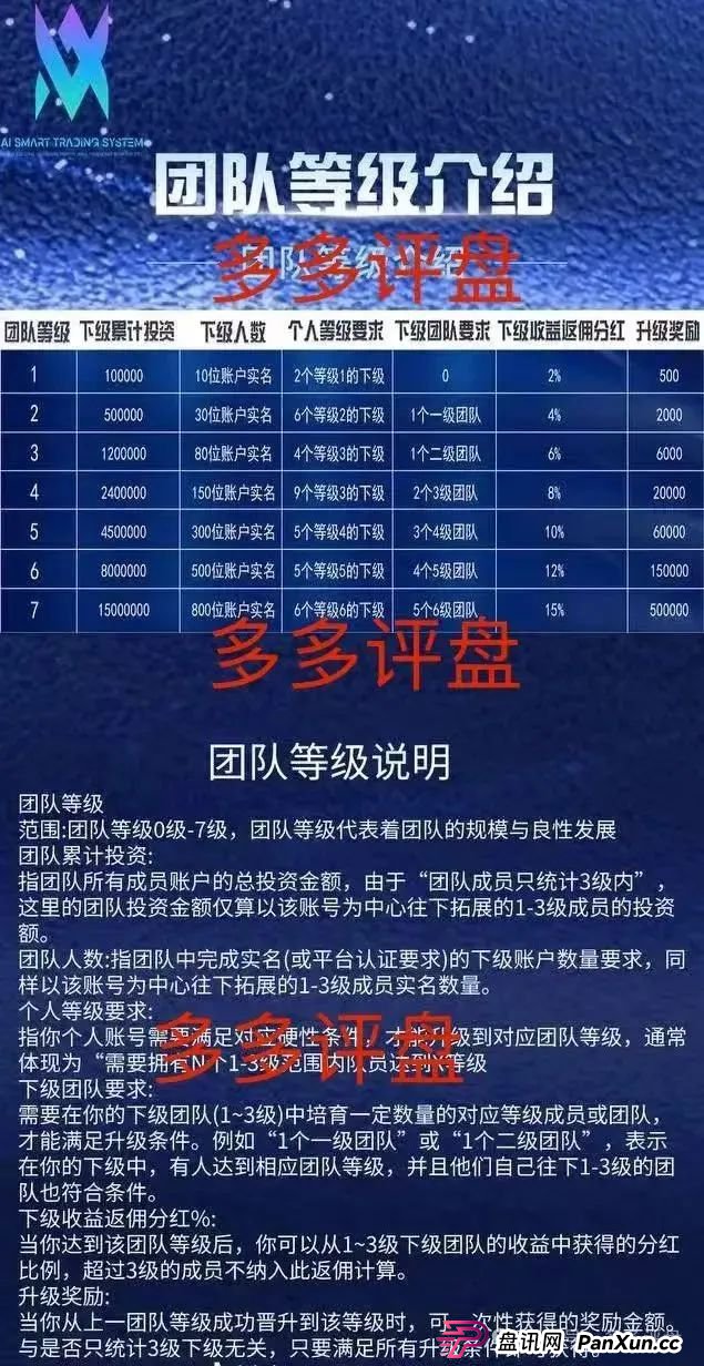 AISTS资金盘最新消息:【多莱商学院】现已开启第二轮连环骗局,你的本金正在裸奔! AISTS资金盘最新消息:【多莱商学院】现已开启第二轮连环骗局,你的本金正在裸奔!