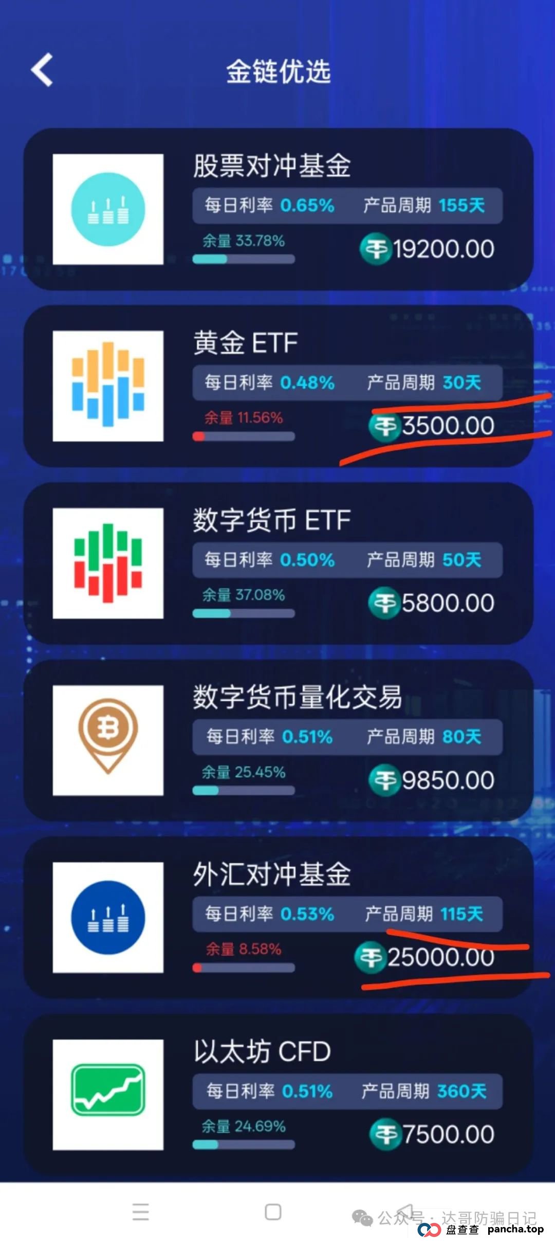 预警：Golden Link资金盘上线即将满3个月，碰瓷金链资本