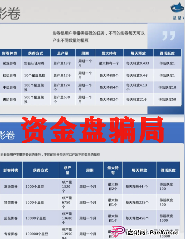 震哥手撕"星星V剧"骗局:这坑我可不让你跳! 震哥手撕"星星V剧"骗局:这坑我可不让你跳!