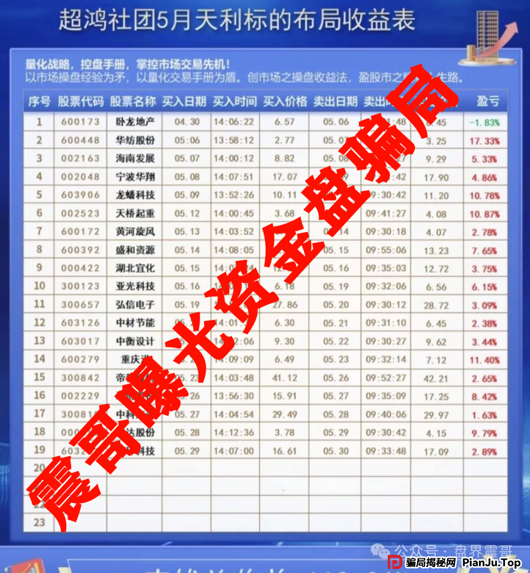 天利汇通（超鸿社团）资金盘骗局，老蒋圈钱千万，即将崩盘