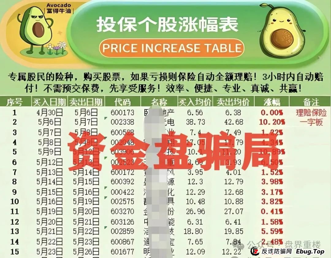 安我股宝(安我保险)股票类资金盘骗局,马上大量单割,即将崩盘跑路! 安我股宝(安我保险)股票类资金盘骗局,马上大量单割,即将崩盘跑路!