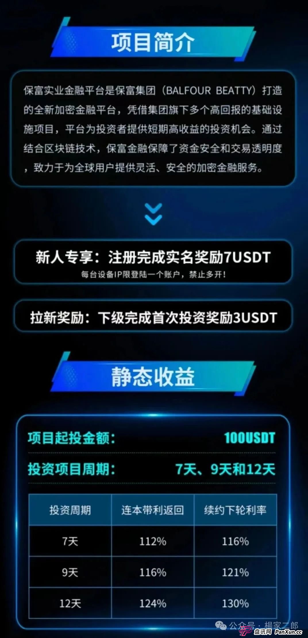 保富实业项目能做多久?曝光"保富实业"刚上线的短命杀猪盘! 保富实业项目能做多久?曝光"保富实业"刚上线的短命杀猪盘!