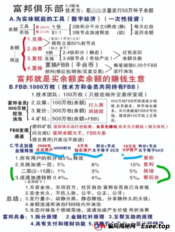 警惕！“富邦俱乐部” 消费返利藏陷阱，涉嫌传销骗局