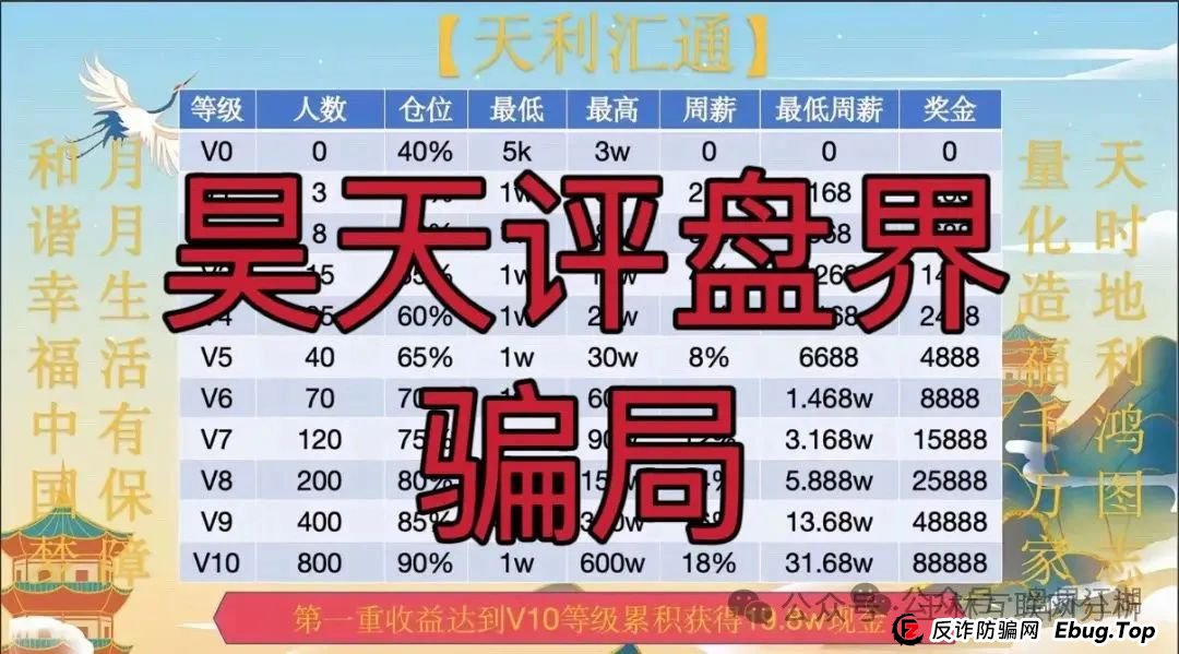 6月15日：最新资金盘项目骗局曝光，智链星途，成华社团，不夜城（至尊），超鸿社团，赫伯罗特航运随时可能卷钱