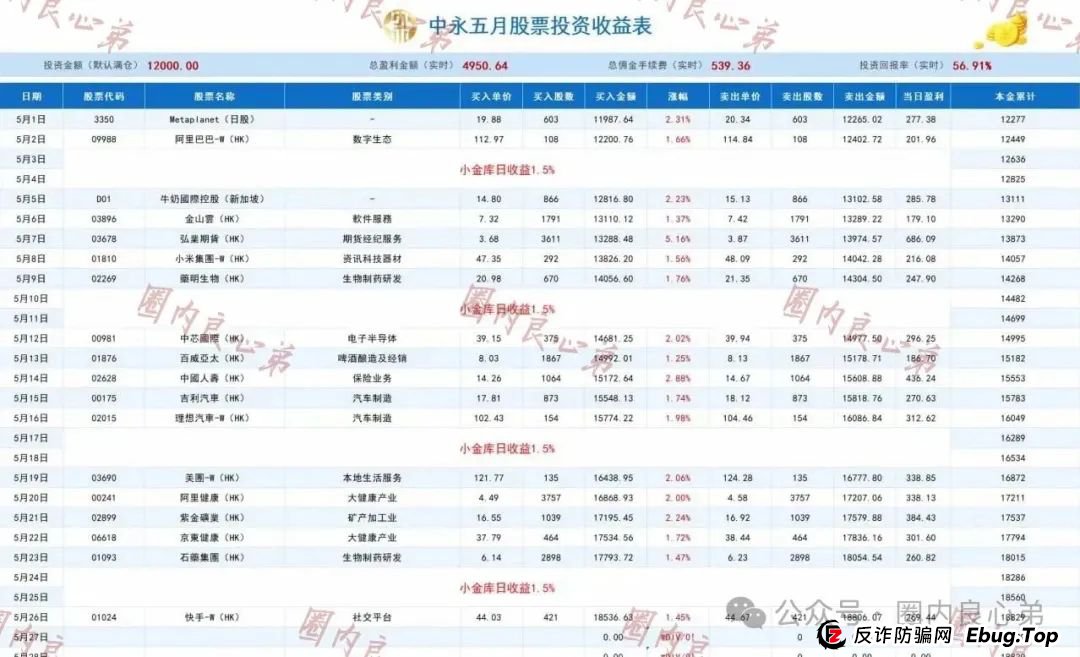 中永国昌（中永证劵）股票跟单类资金盘骗局，各个地方政府，已经预警提示暴雷，注意警惕