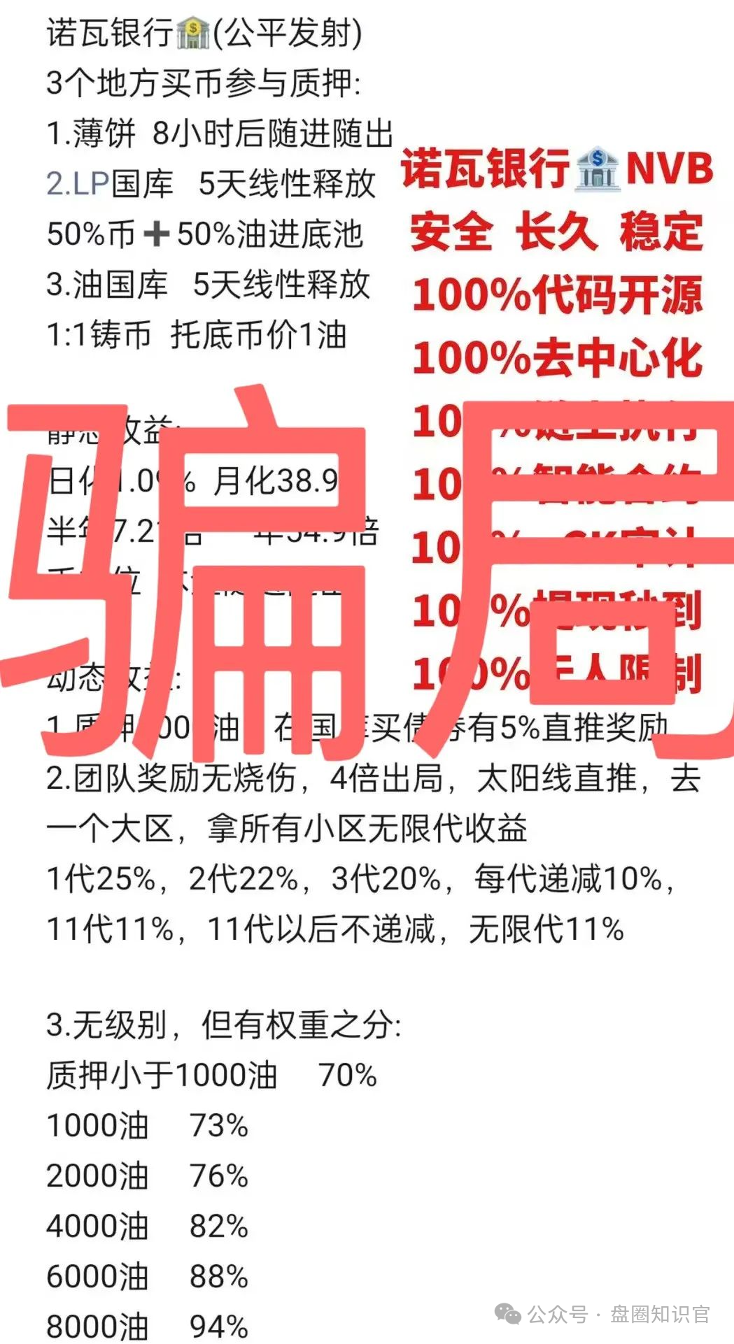 远离以下即将跑路或崩盘的资金盘,诺瓦银行,藏币,右臂社区,链商圈,多莱商学院(AISTS),正源智通等等都是骗局! 远离以下即将跑路或崩盘的资金盘,诺瓦银行,藏币,右臂社区,链商圈,多莱商学院(AISTS),正源智通等等都是骗局!