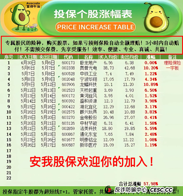 香港安我股保是资金盘吗？香港安我股保资金盘骗局揭秘：圈钱过亿！即将崩盘，血本无归！