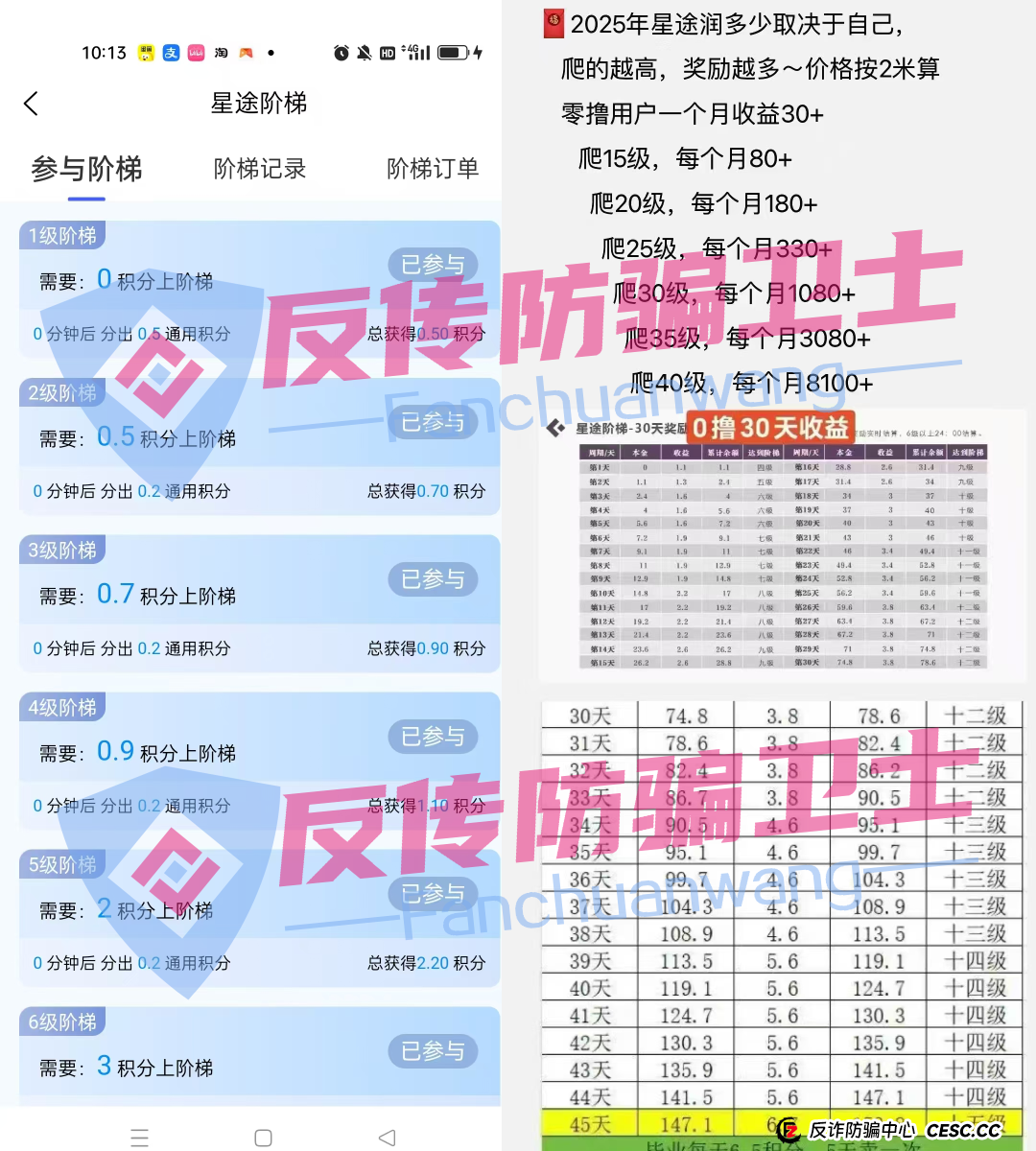 别碰！智链星途，添星汇，MerCkco默克公司，Achman AM 兔子保险，Drama短剧，嗨里鱼这7个传销资金盘骗局，别让血汗钱打