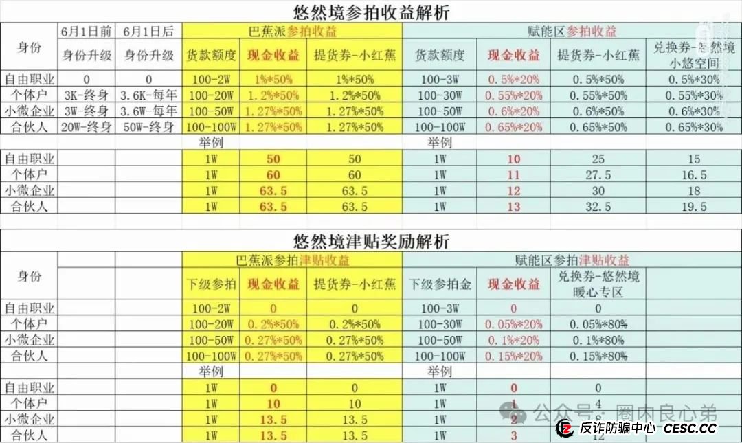 悠然境-巴蕉派小红蕉，互助竞拍骗局，过往类型有办案部门通报，注意警惕。