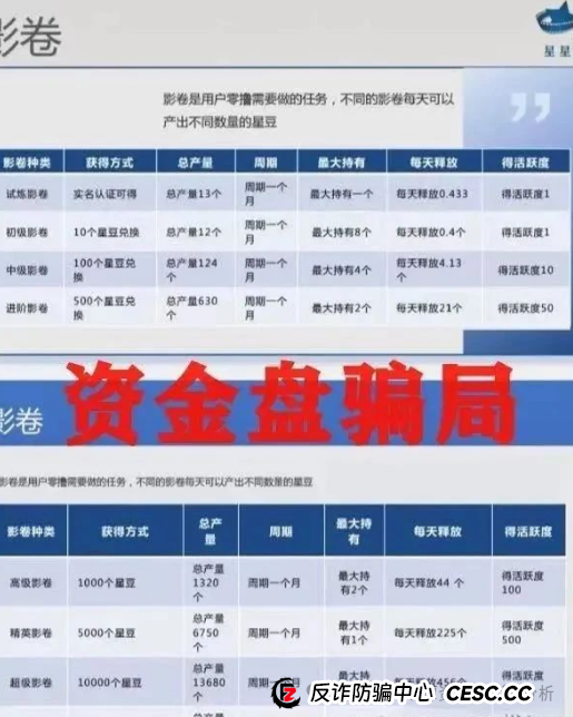 揭秘:"星星V剧"骗局,披着短剧外衣的传销陷阱 揭秘:"星星V剧"骗局,披着短剧外衣的传销陷阱