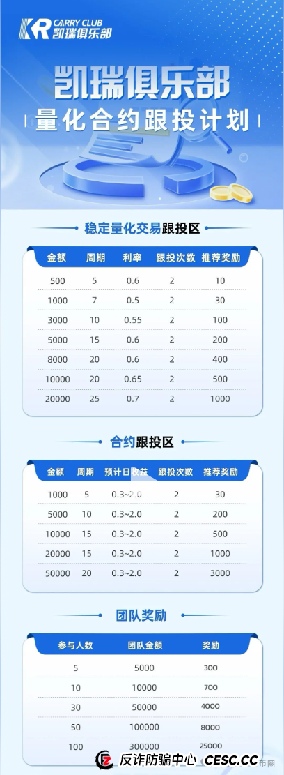 凯瑞俱乐部资金盘骗局揭秘:量化合约跟投骗局,圈钱无数,即将单割崩盘! 凯瑞俱乐部资金盘骗局揭秘:量化合约跟投骗局,圈钱无数,即将单割崩盘!