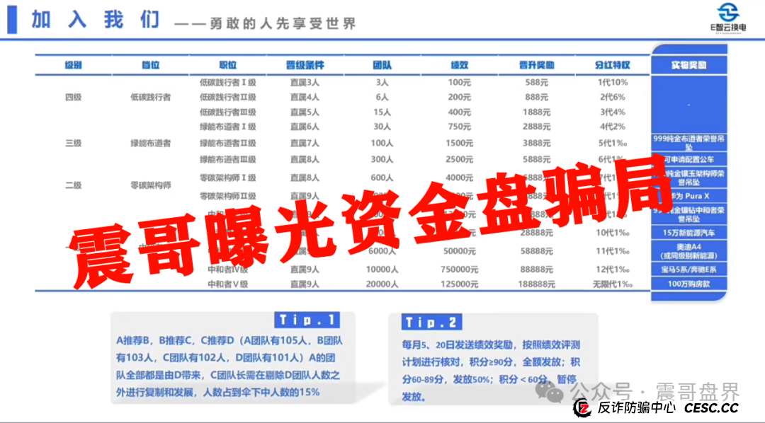 【E智云换电】这玩意儿靠谱吗？震哥带你扒一扒