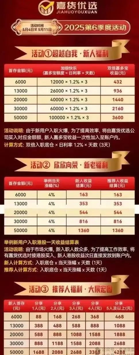 预警：“嘉货优选” 看似正规，实则是“龙铭策选”股票跟单背后团队操控的诈骗资金盘！