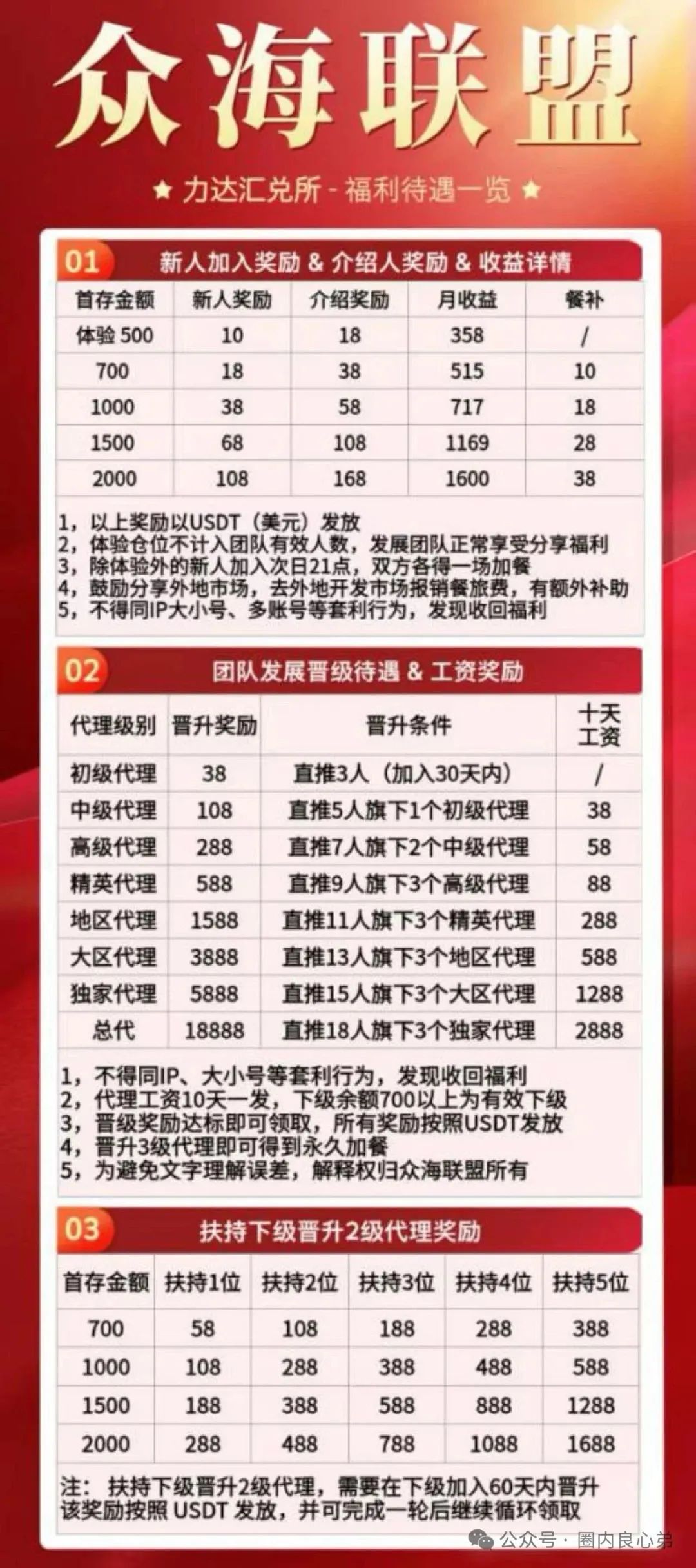 曝光几个高危或者即将崩盘跑路的资金盘骗局：众海联盟，盛港经济，元大资本，多莱商学院（AISTS）！