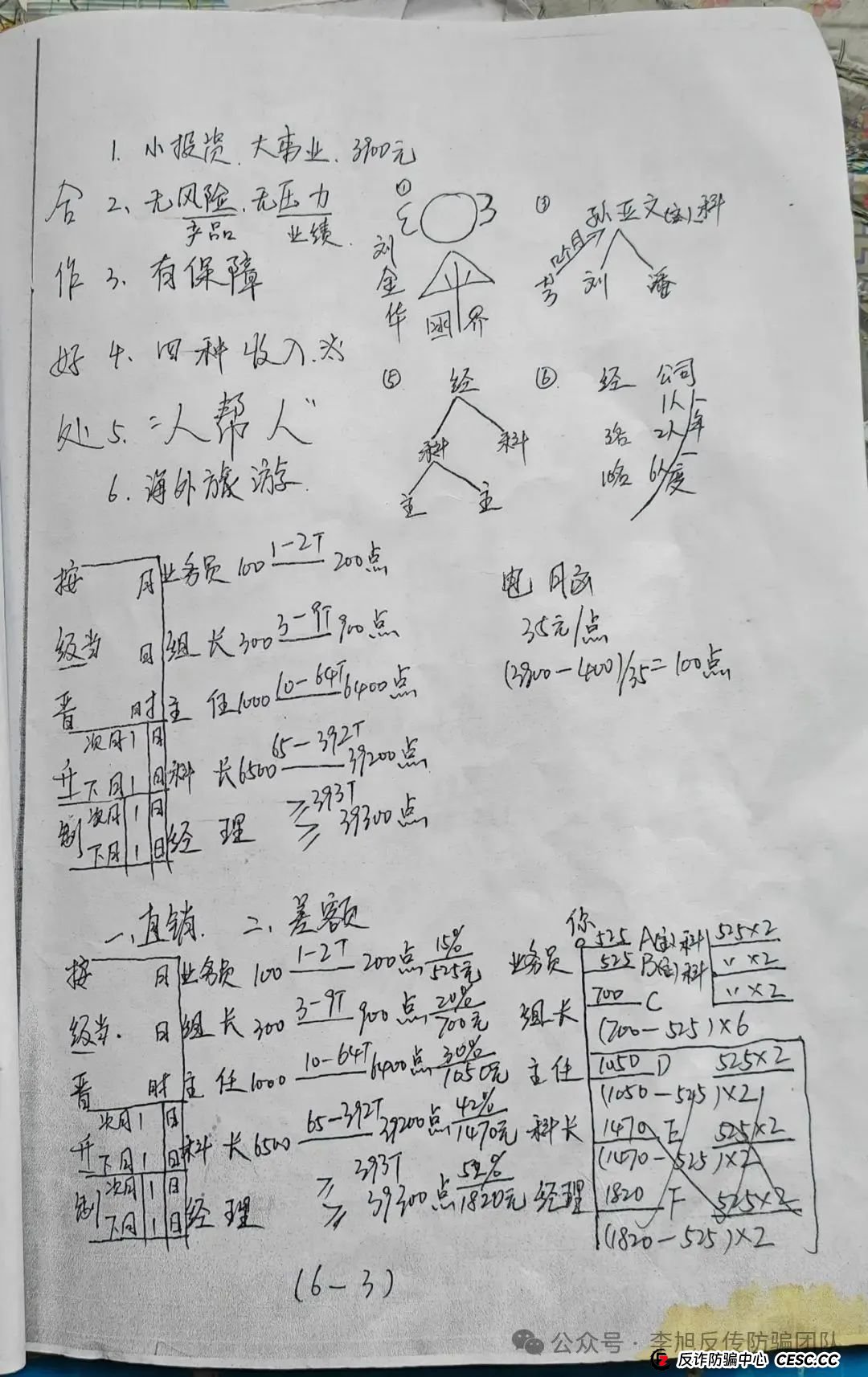 又一个股票、期货跟单项目跑路！警惕这14个项目，涉嫌传销、套牌骗局、虚拟币诈骗、民族资产解冻、遇到请远离！