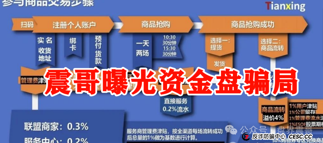 【添星汇】震哥扒皮资金盘：这玩意儿就是个坑，别往里跳！