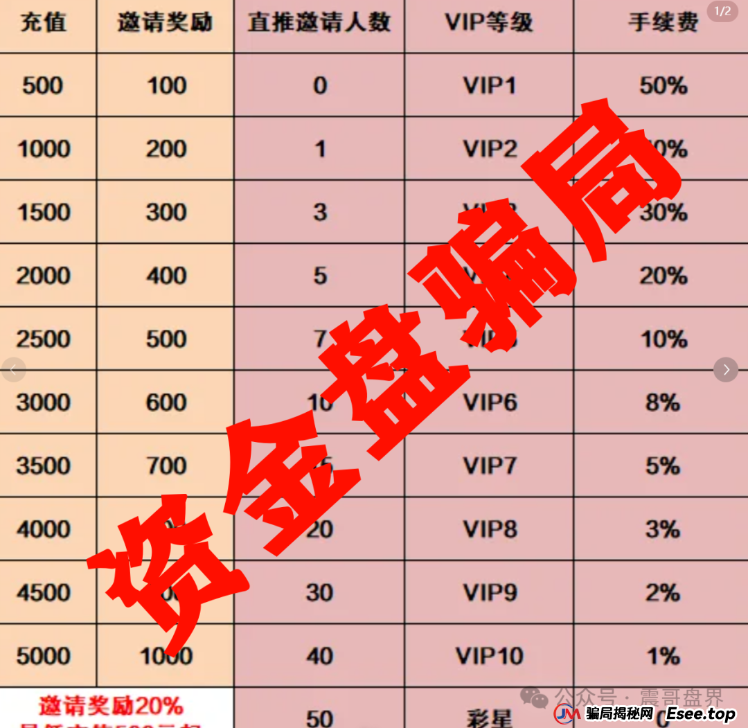 彩信彩票跟单类资金盘骗局，单割会员即将崩盘跑路，高度预警