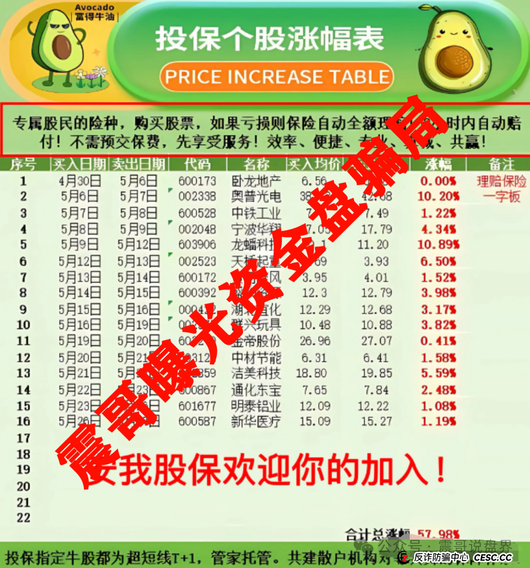 安我股保骗局大起底:震哥带你扒皮"稳赚不赔"的股票陷阱 安我股保骗局大起底:震哥带你扒皮"稳赚不赔"的股票陷阱