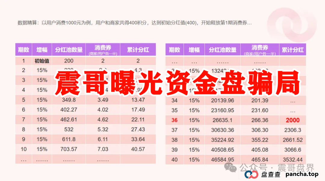 扒皮“我店生活”:是商业创新还是资金盘陷阱?你以为是创新,其实接盘的就是你! 扒皮“我店生活”:是商业创新还是资金盘陷阱?你以为是创新,其实接盘的就是你!