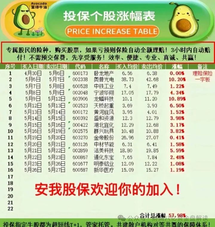 安我股保股票跟单资金盘，只赢不输不靠谱！即将崩盘，血本无归！