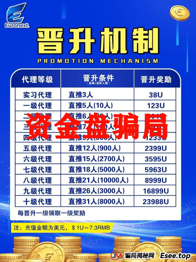 泛欧交易所资金盘骗局,一轮圈的盘子,抓紧撤 泛欧交易所资金盘骗局,一轮圈的盘子,抓紧撤