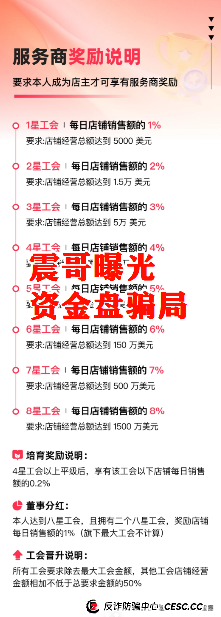 优哩哩是不是资金盘？优哩哩真相大起底：别被高回报迷了眼，小心血本无归！