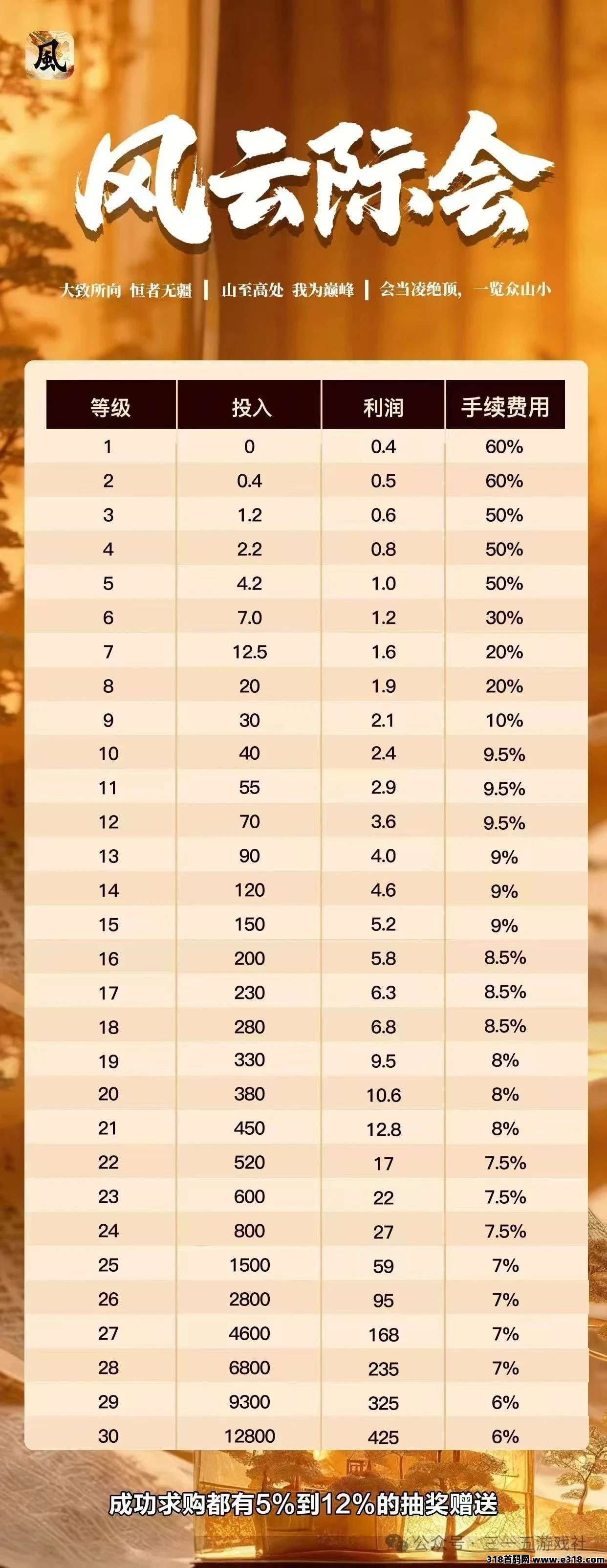 【风云际会】一款零撸搬砖**游戏,预计即将公测上线! 【风云际会】一款零撸搬砖**游戏,预计即将公测上线!