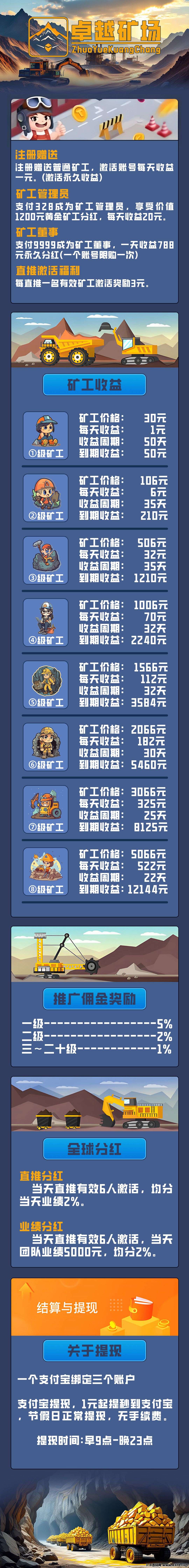 最新首码《卓越矿场》矿工自动挖,官方提米秒到 最新首码《卓越矿场》矿工自动挖,官方提米秒到