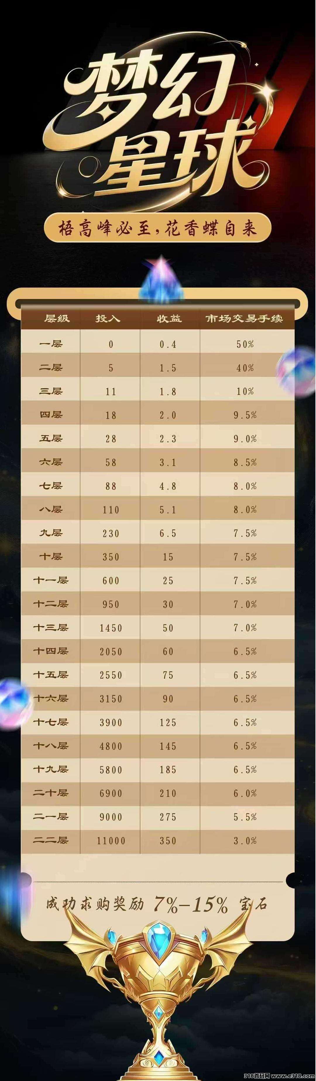 梦幻星球刚出:无广告简单玩,实名无人脸! 梦幻星球刚出:无广告简单玩,实名无人脸!