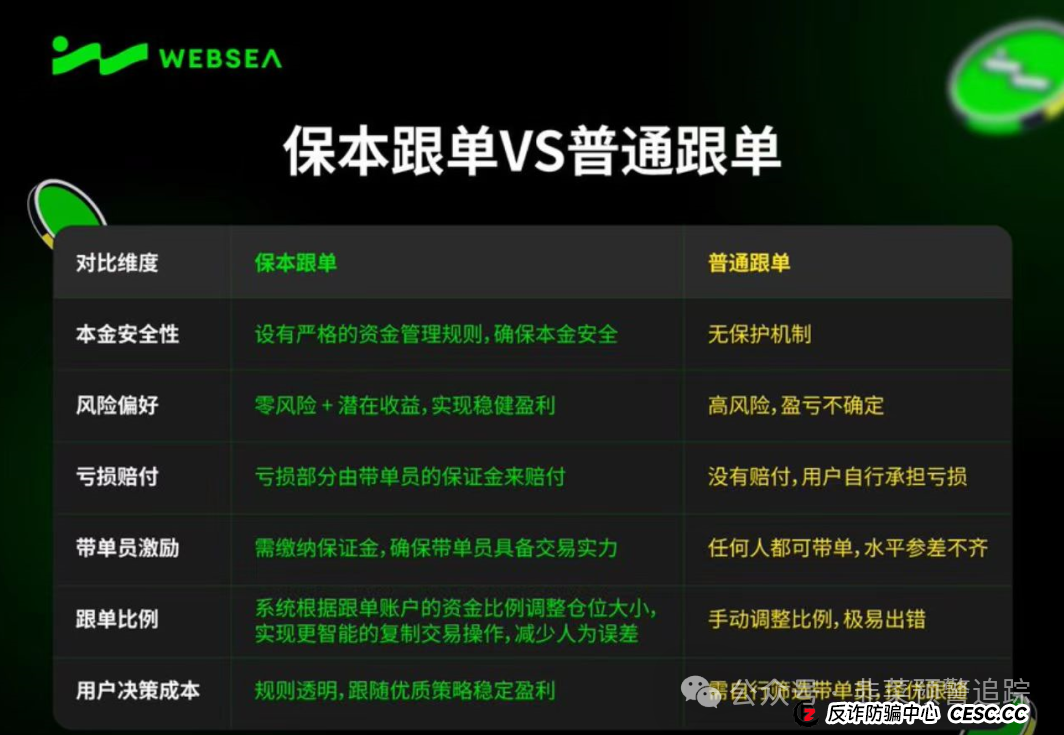 远离资金盘,哇塞币wasa,WEBSEA,SCEA生态农业,宁德时代(港股)这几个诈骗项目高危快要跑路,看到请远离! 远离资金盘,哇塞币wasa,WEBSEA,SCEA生态农业,宁德时代(港股)这几个诈骗项目高危快要跑路,看到请远离!