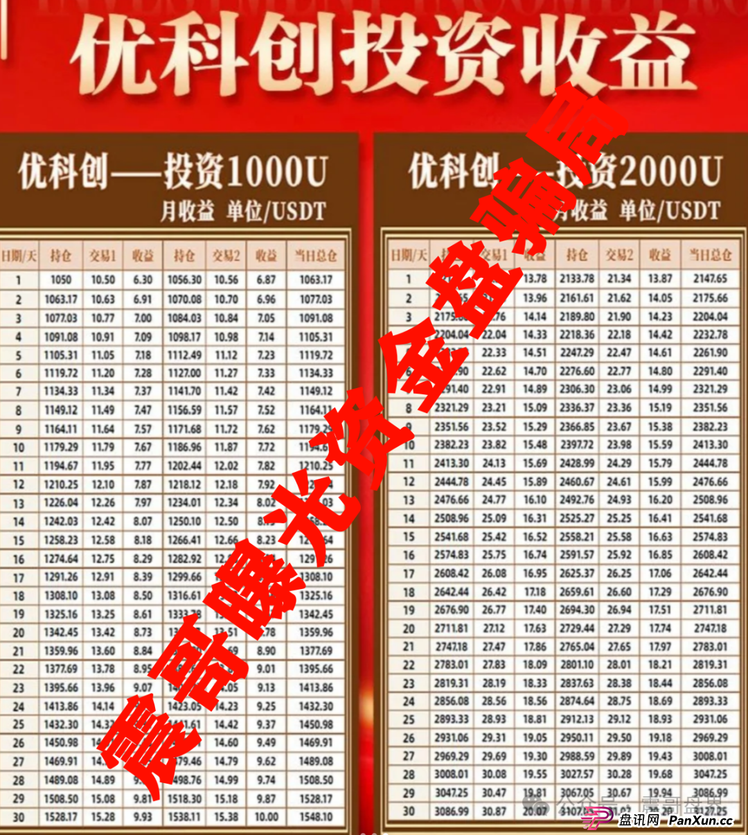 【重磅爆料】LDC利鼎交易所跟单骗局大起底！震哥带你扒皮优科创资本