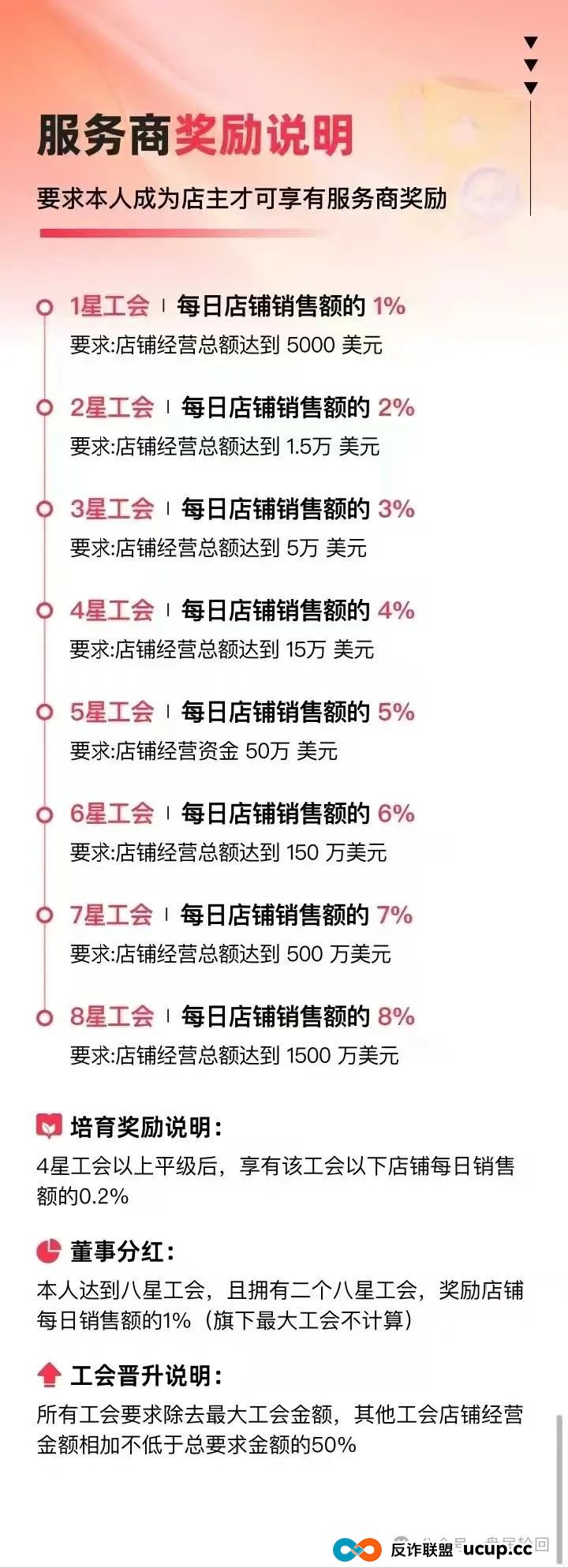 “优哩哩”运营模式本质是不是资金盘骗局,小心被割韭菜。 “优哩哩”运营模式本质是不是资金盘骗局,小心被割韭菜。