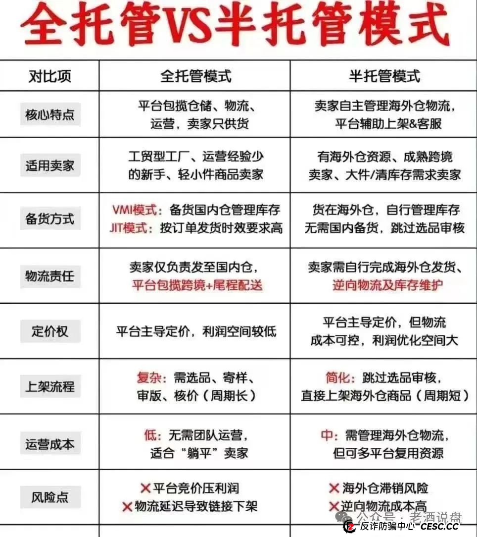 深度解码 “优哩哩”：从运营模式看起，实锤其资金盘骗局真面目！