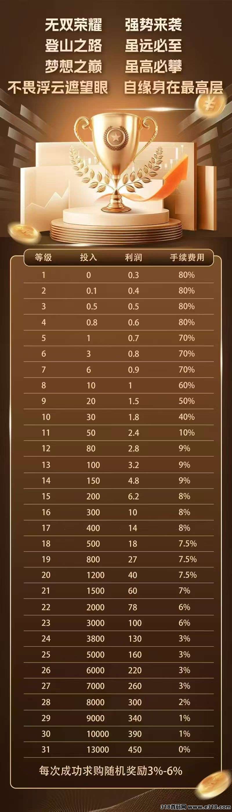 首码无双荣耀，新出上墙模式每天有红包