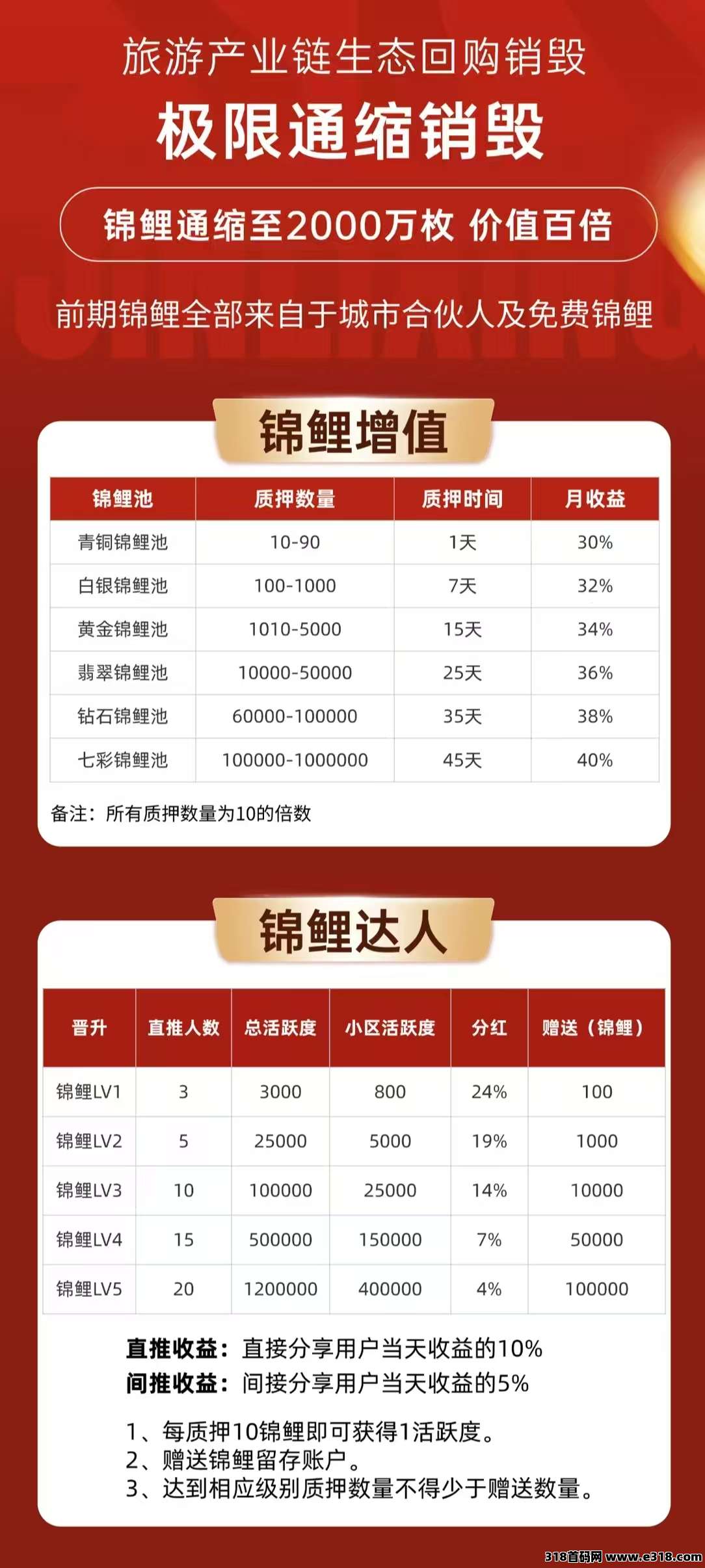 首码锦鲤行，0撸承兑商模式，实体公司托底