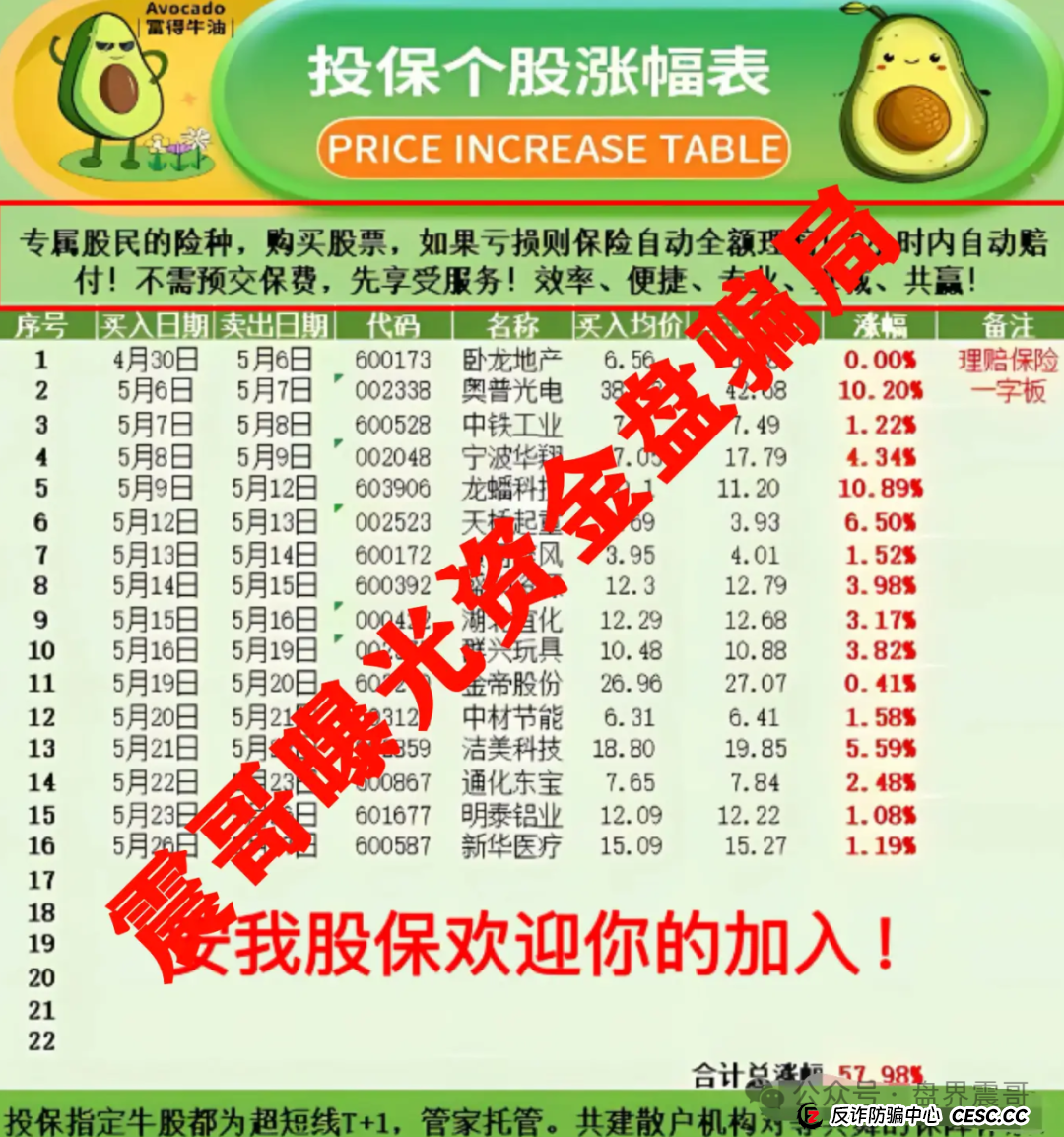 安我股保资金盘骗局高度预警,操盘手圈钱数亿,即将崩盘 安我股保资金盘骗局高度预警,操盘手圈钱数亿,即将崩盘