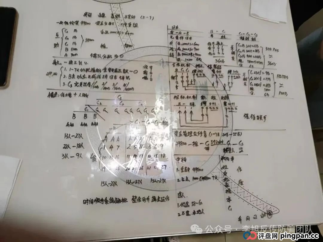 项目更名又继续割韭菜!警惕(TyxGo泰克瑟罗斯,JUNSAN中永国昌,国能,奥拉丁,SKY-2025)这12个项目涉嫌传销、套牌骗局、民族资产解冻、虚假理财诈骗,遇到请远离! 项目更名又继续割韭菜!警惕(TyxGo泰克瑟罗斯,JUNSAN中永国昌,国能,奥拉丁,SKY-2025)这12个项目涉嫌传销、套牌骗局、民族资产解冻、虚假理财诈骗,遇到请远离!