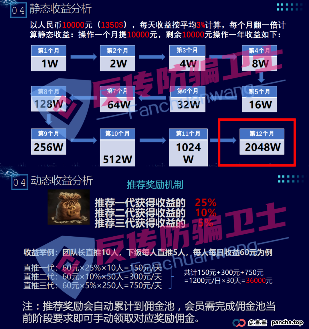 收网了！龙盈宝，布鲁交易所，新质AI，ABCC，优科创，普惠科盈（中盛国际），AP优卡（AP支付），AC生活这几个资金盘项目正在陆续关停，再不撤就来不及了！