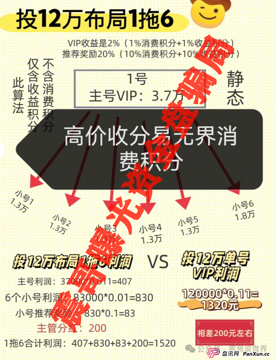 【独家起底】＂易无界＂资金盘黑幕：震哥带你扒皮这个3亿骗局
