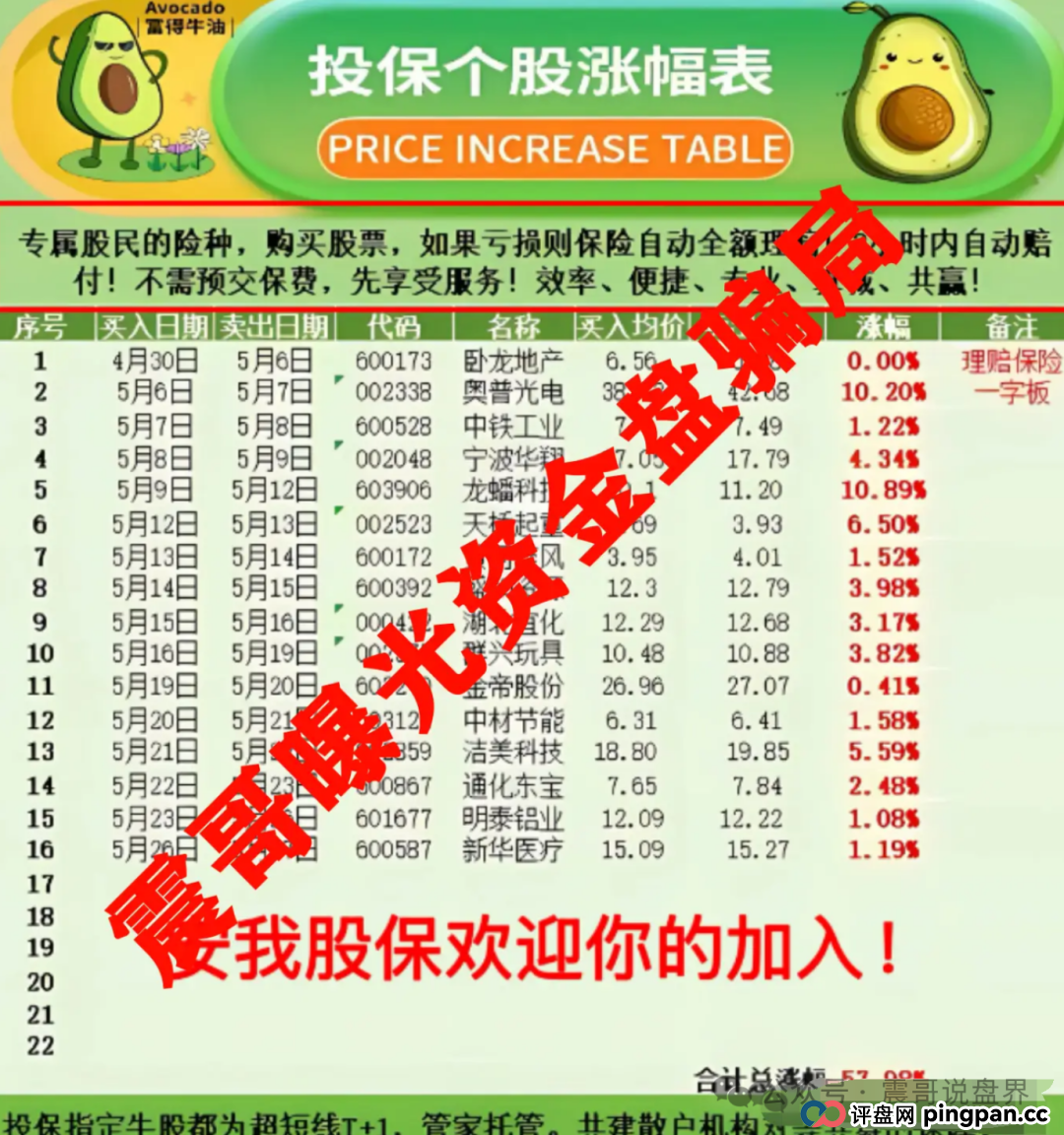 安我股保骗局大起底:震哥手撕上海过亿资金盘 安我股保骗局大起底:震哥手撕上海过亿资金盘