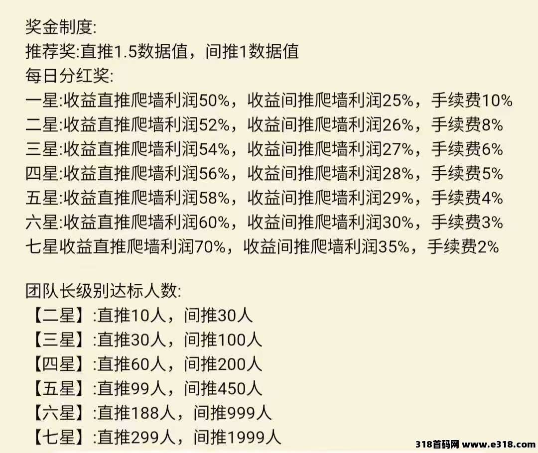 剧影零撸加公排项目,商城实物托底,首批团长对接,即将上线 剧影零撸加公排项目,商城实物托底,首批团长对接,即将上线