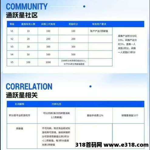 黑马项目绿通商城,零撸+商城模式+爬楼模式,大平台有实力自带OTC! 黑马项目绿通商城,零撸+商城模式+爬楼模式,大平台有实力自带OTC!