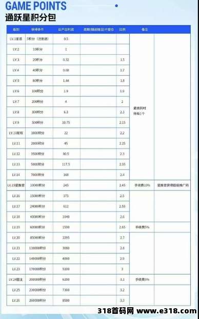 黑马项目绿通商城,零撸+商城模式+爬楼模式,大平台有实力自带OTC! 黑马项目绿通商城,零撸+商城模式+爬楼模式,大平台有实力自带OTC!